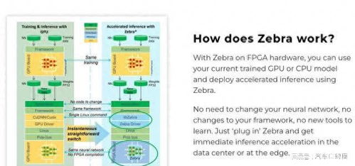 AMD收購人工智能軟件公司Mipsology 加速AI應(yīng)用軟件生態(tài)布局
